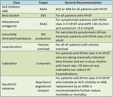 beta blocker equivalency|Drug Comparisons .